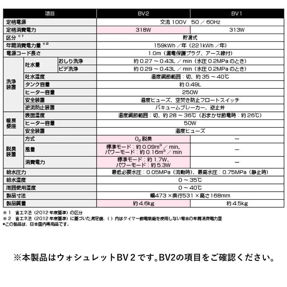 Amazon.co.jp: TOTO ウォシュレット 温水洗浄便座 BV2 貯湯式 パステル
